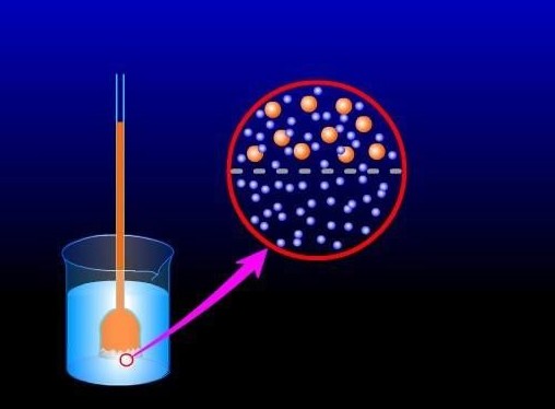 滲透及滲透壓？